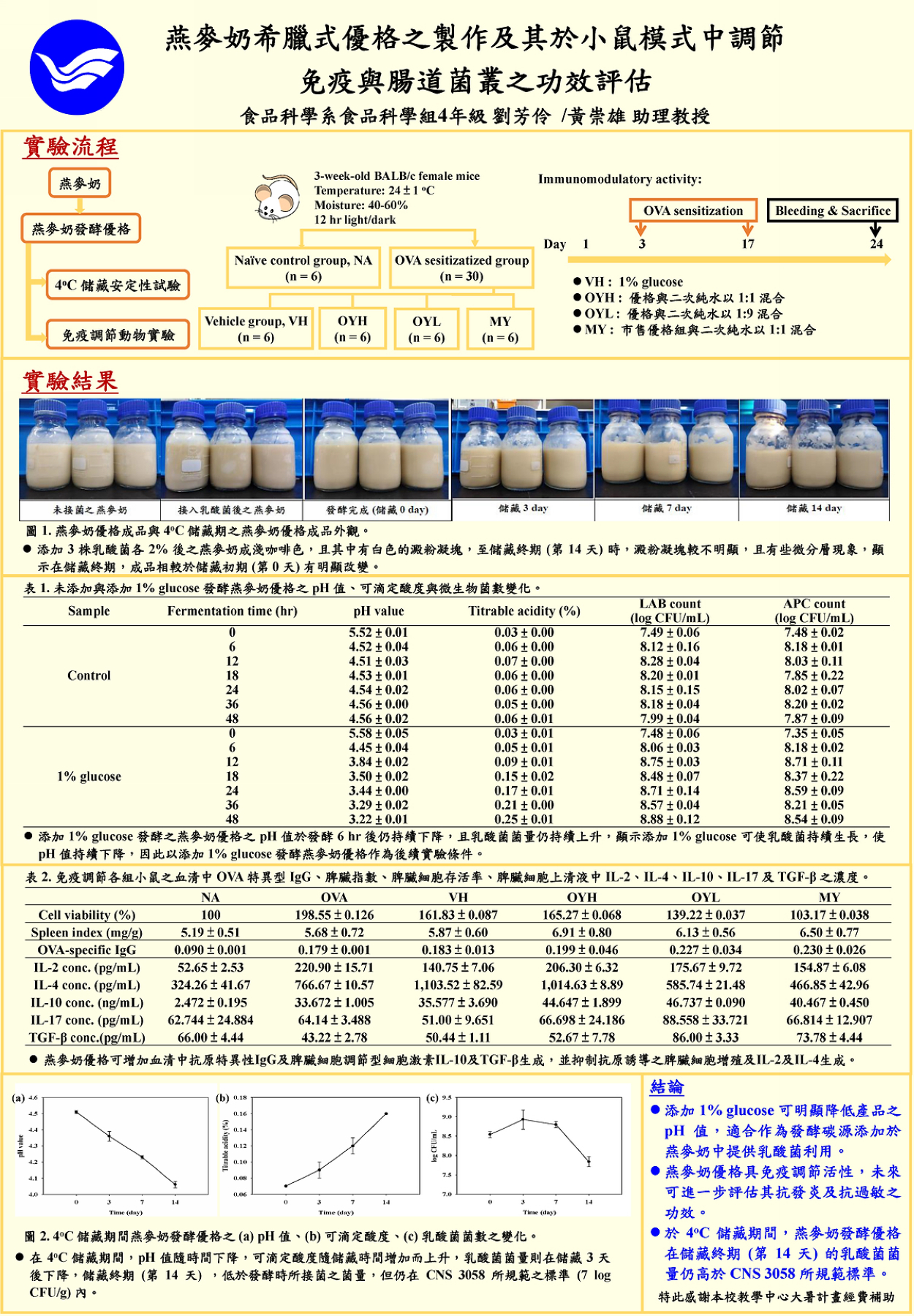 C-8  黃崇雄
