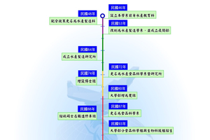 系所沿革圖片