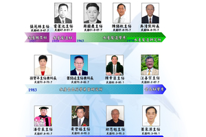 歷屆主任圖片