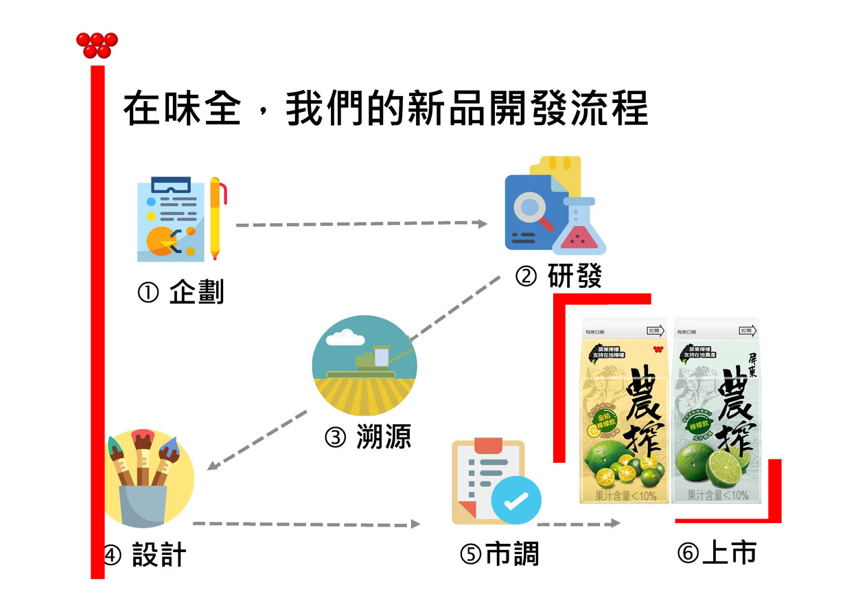 圖片說明